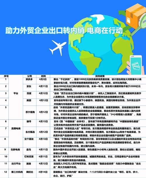 政策扶持携手电商赋能 拓展外贸企业内销新路径 政策扶持携手电商赋能 拓展外贸企业内销新路径