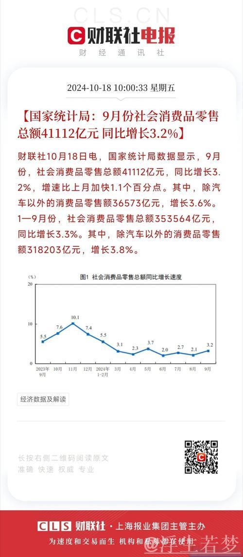 怎么看今年居民消费价格涨幅2%左右？（读者点题·共同关注）